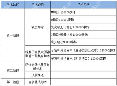女变男变性需要多少钱截图
