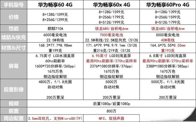 荣耀畅享60x参数配置