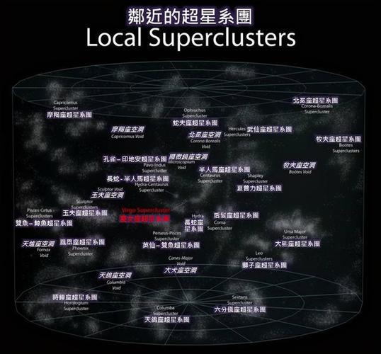 银河系周围的星系地图