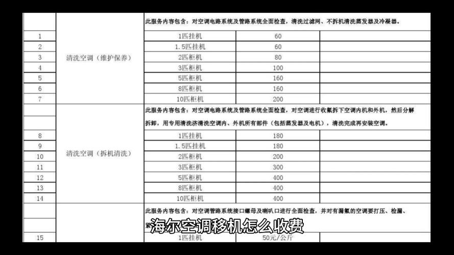 空调移机价目表2025