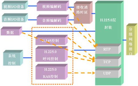 一号双终端原理
