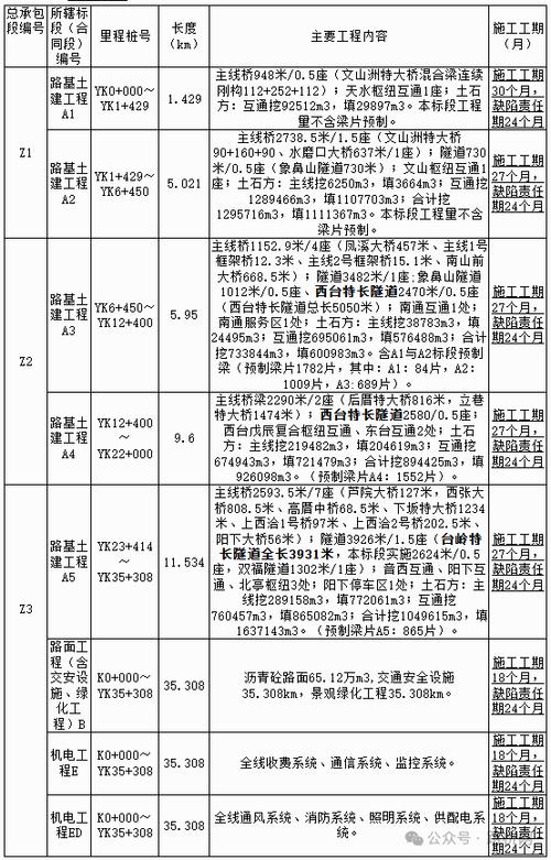 承包公路可以赚多少钱了