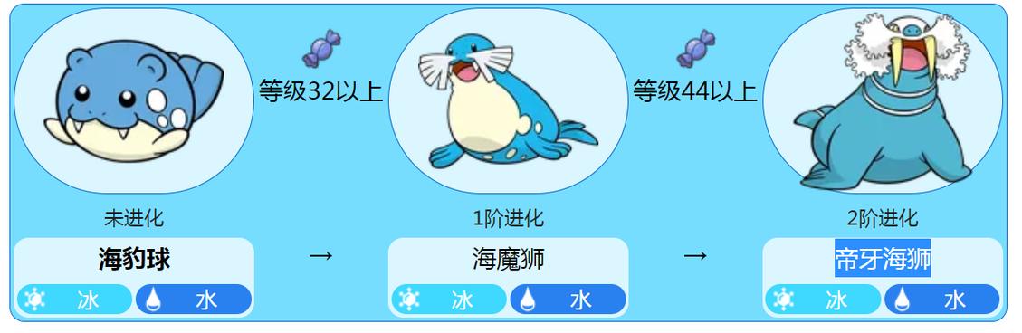 欢乐球球海豹和鹿的皮肤怎么得