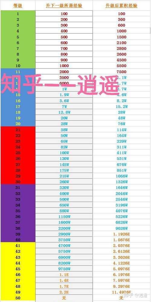 虎牙十三级牌子要多少钱