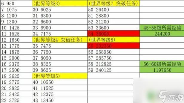 原神冒险等级45到50需要多少经验