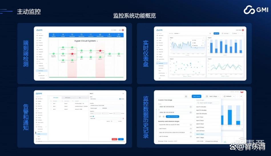 家用摄像头128g能录几天缩略图