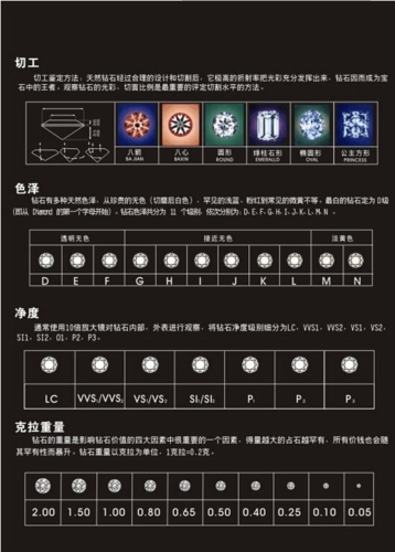 钻石的五个等级