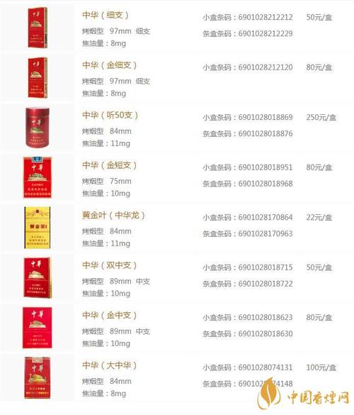 盛世中华香烟价格