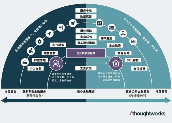 贸易公司的盈利模式