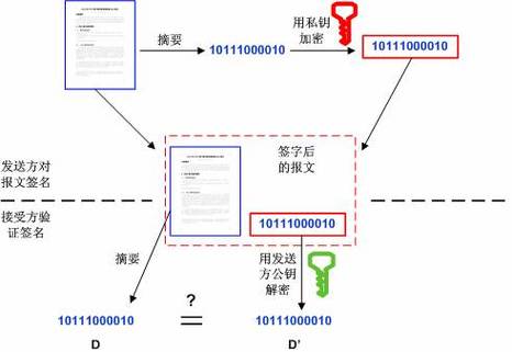 什么是数字签名缩略图