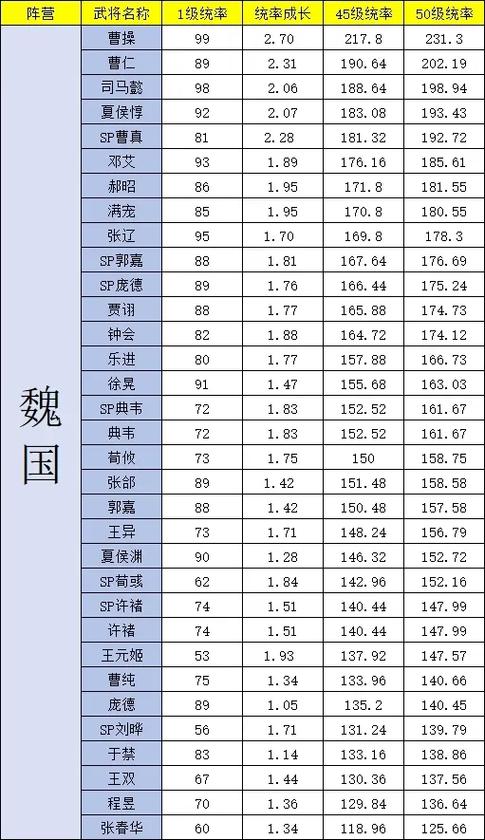 三国志战略版武将排名
