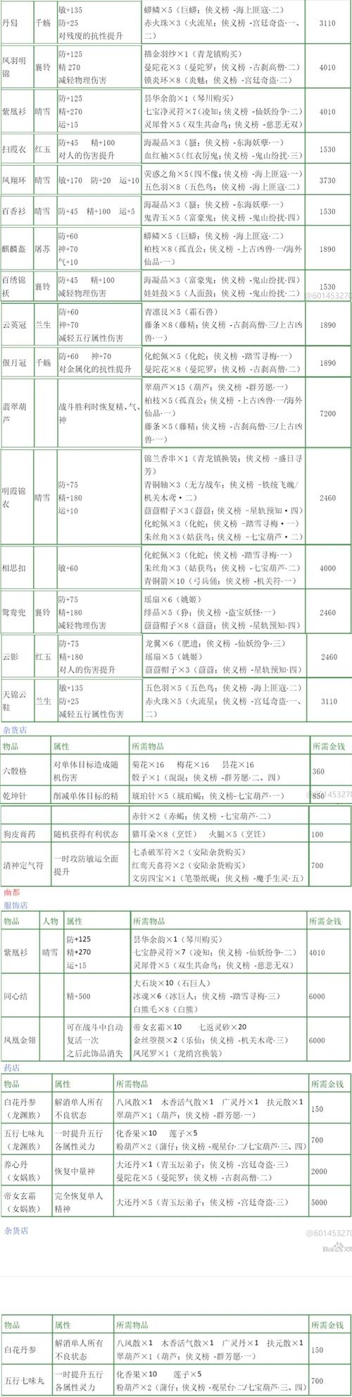 古剑奇谭三材料出处