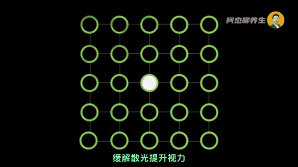 散光恢复训练10个动作