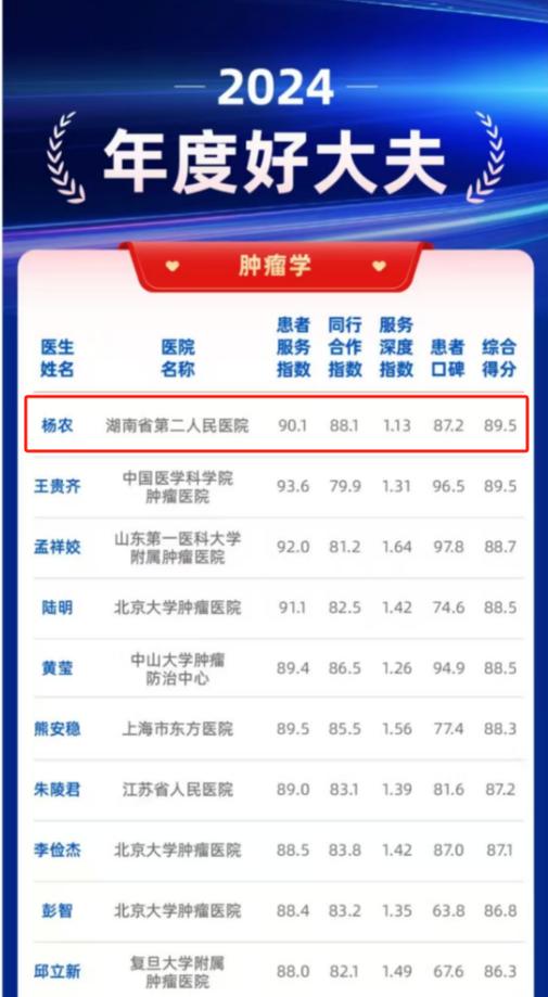 好大夫被国家认可吗图标
