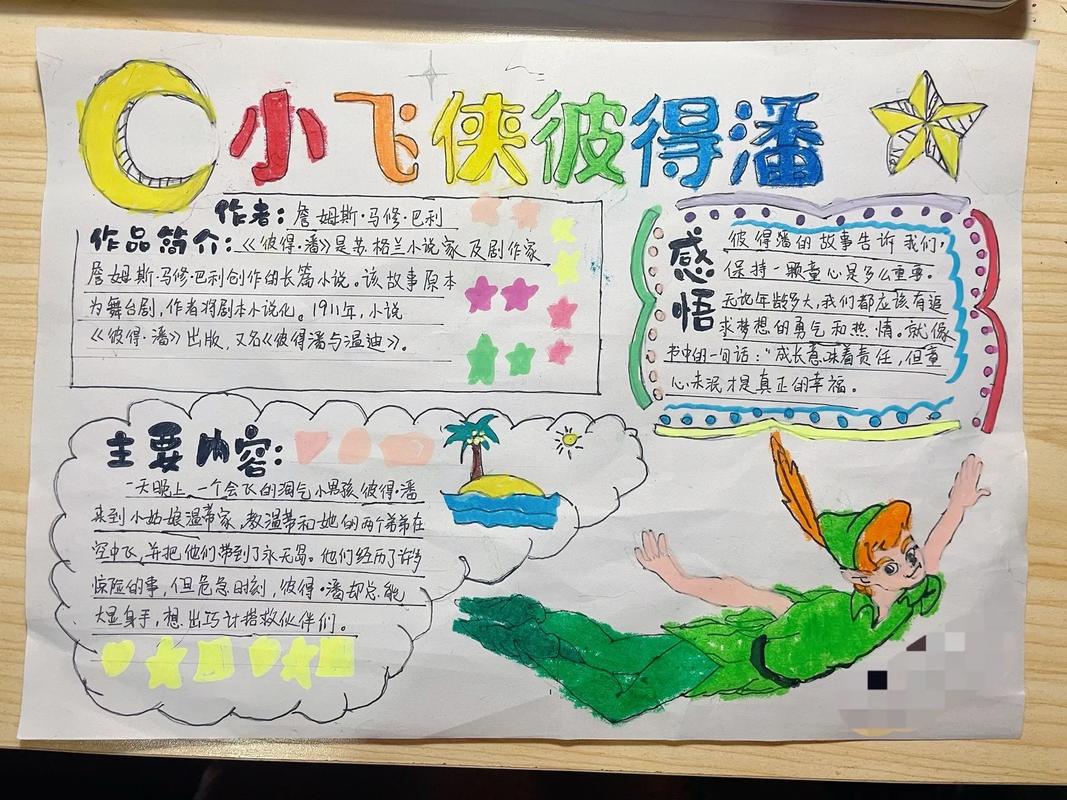 读了小飞侠彼得潘我明白了什么截图