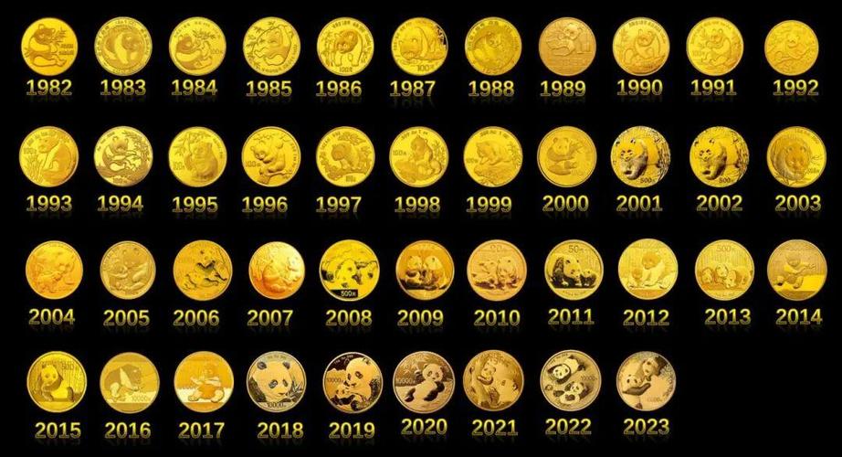 2022年熊猫金币套装