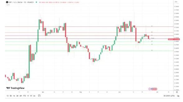 XRP今日价格行情