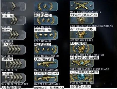 csgo官匹段位机制
