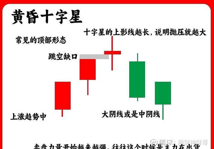 三十字星k线解读截图
