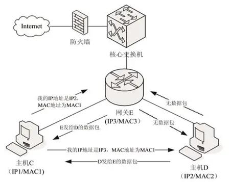 arp攻击是什么