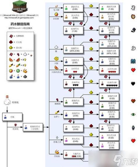 我的世界静态水代码