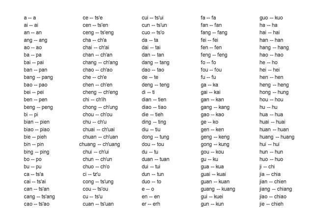 韦氏拼音法翻译人名截图