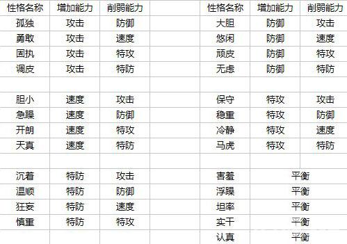 赛尔号手游性格特性大全
