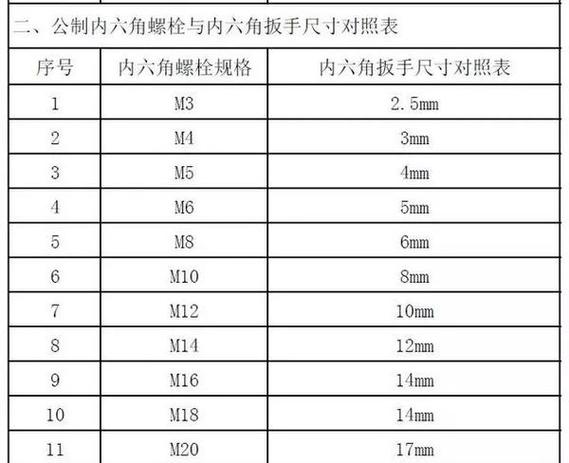 螺丝扳手尺寸对照表