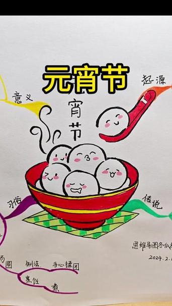 元宵节思维导图图标