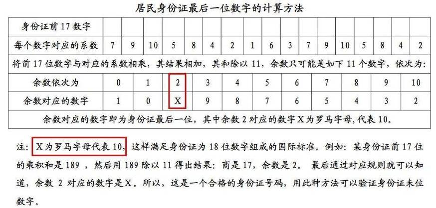 身份证编码规则对照表