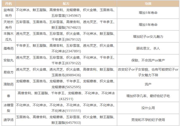 皇帝养成计划2药配方