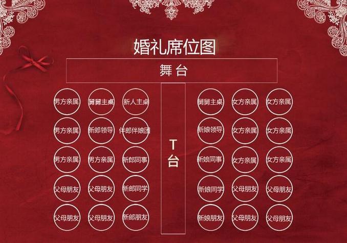 喜宴用举行还是举办好截图