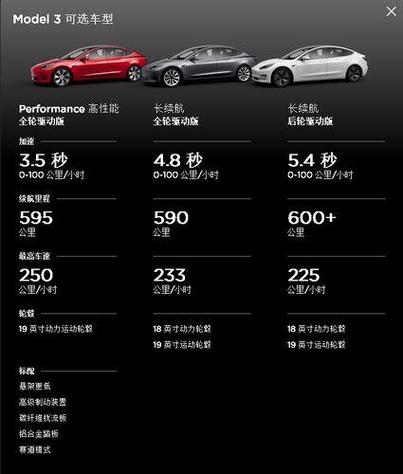 model 3续航多少公里
