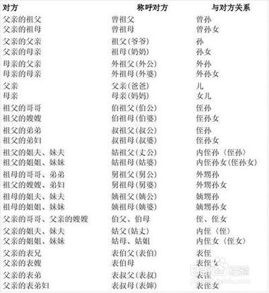 舅舅媳妇的老妈怎么称呼