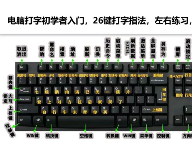 电脑打字大写字母按什么键