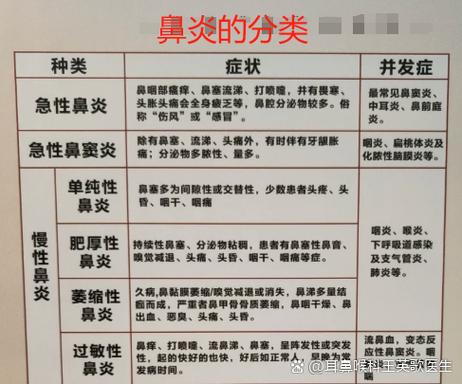 少女经常流鼻血是怎么回事缩略图