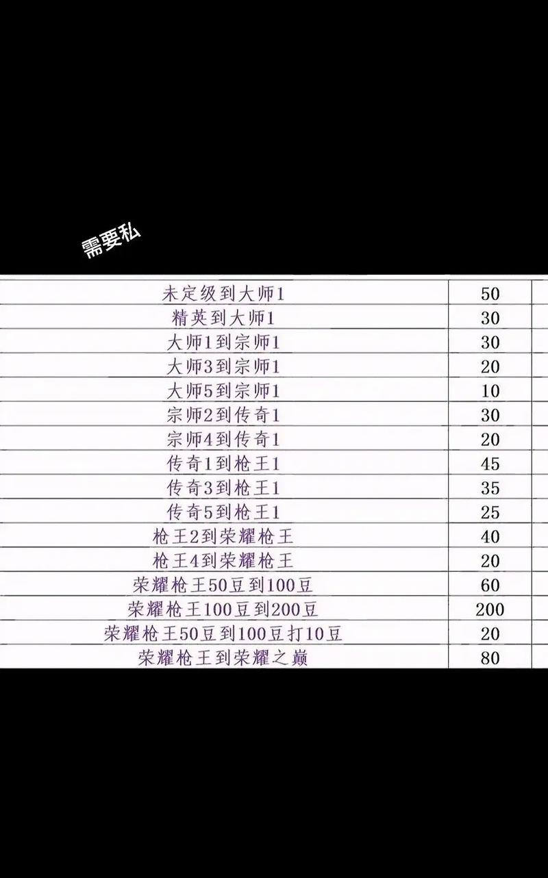 cf枪王排位各段位积分截图