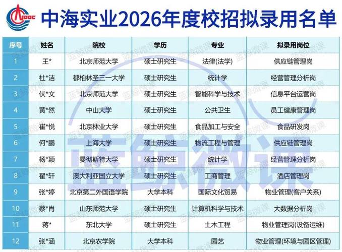 中海实业是做什么的