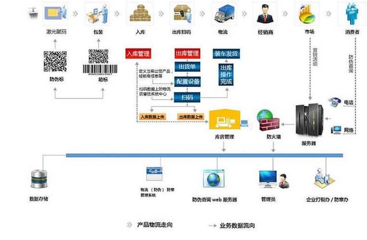 支付宝账单明细可以查多久的