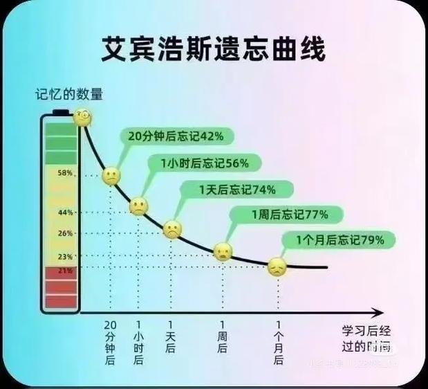 艾宾浩斯记忆曲线单词App