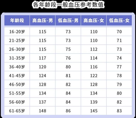 高血压的编码是多少