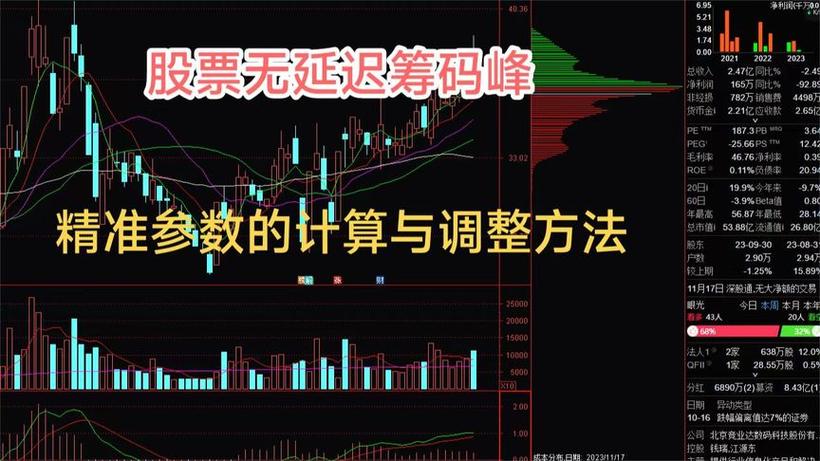 通达信筹码峰指标怎么调出来缩略图