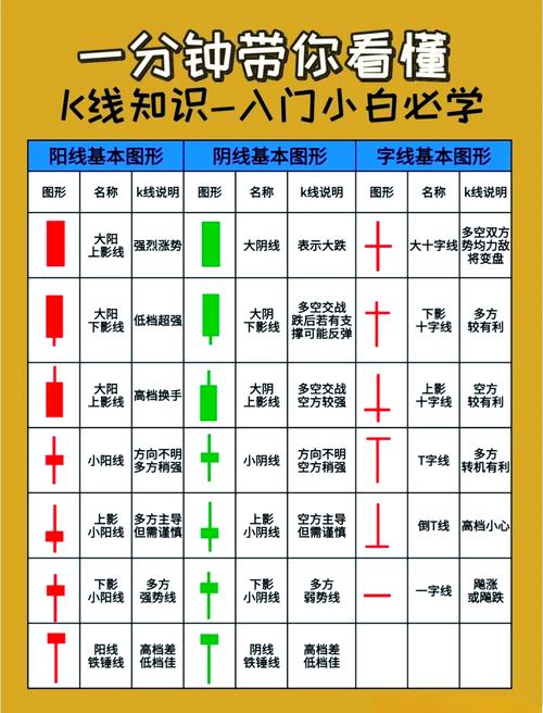 从零开始学看k线图