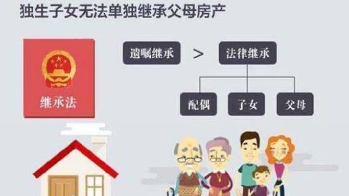 独生女如何继承房产