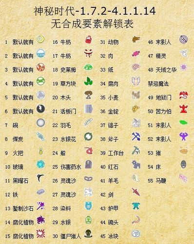 我的世界神秘时代4要素解锁缩略图