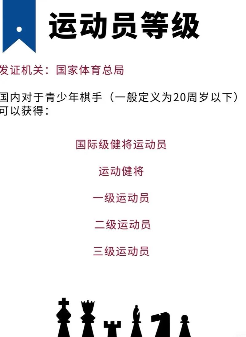 国际象棋无级别升级根据2026年的规定