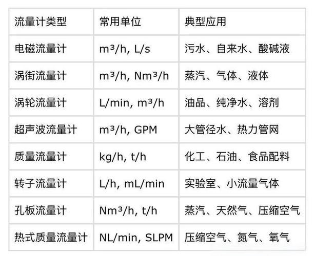 流量l/min换算m3/h