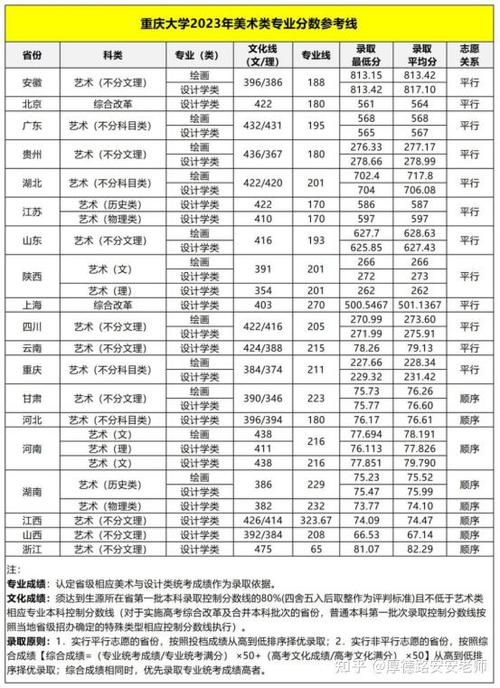 400分左右的美术大学截图
