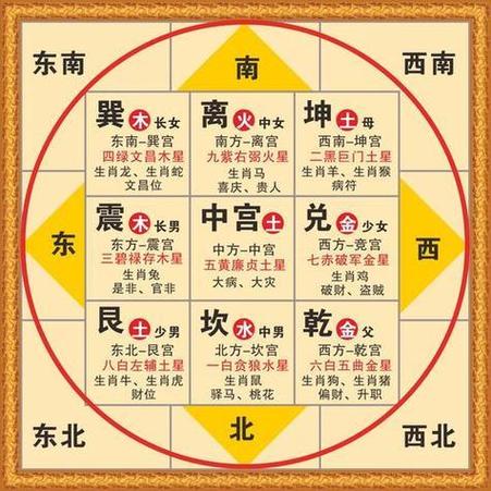 八卦方位口诀图标