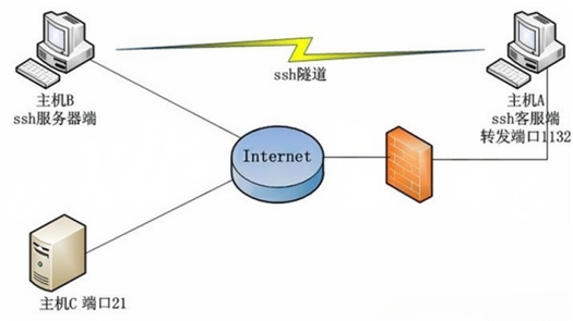 动态端口和静态端口的区别缩略图